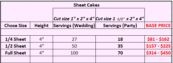 Sheet cake Prices